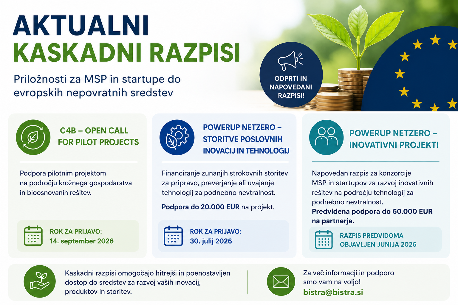 Aktualni kaskadni razpisi za podjetja