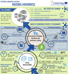 08 Infographic BS Raising awareness 1 m