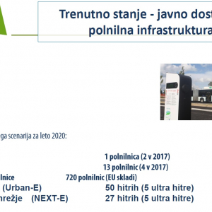 Trenutno stanje - javno dostopna polnilna infrastruktura + plan do 2020, MZI